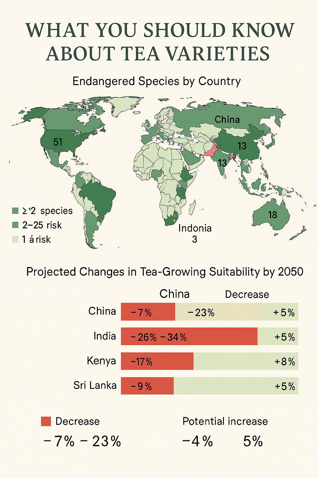 World map showing the distribution of rare and endangered tea varieties