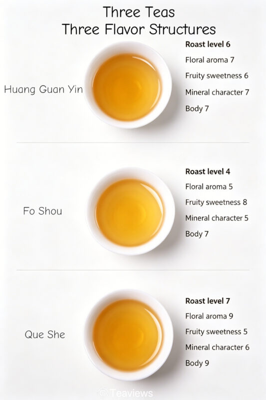 Comparison of roasted oolong, black tea, and white tea in tasting cups showing flavor structure differences