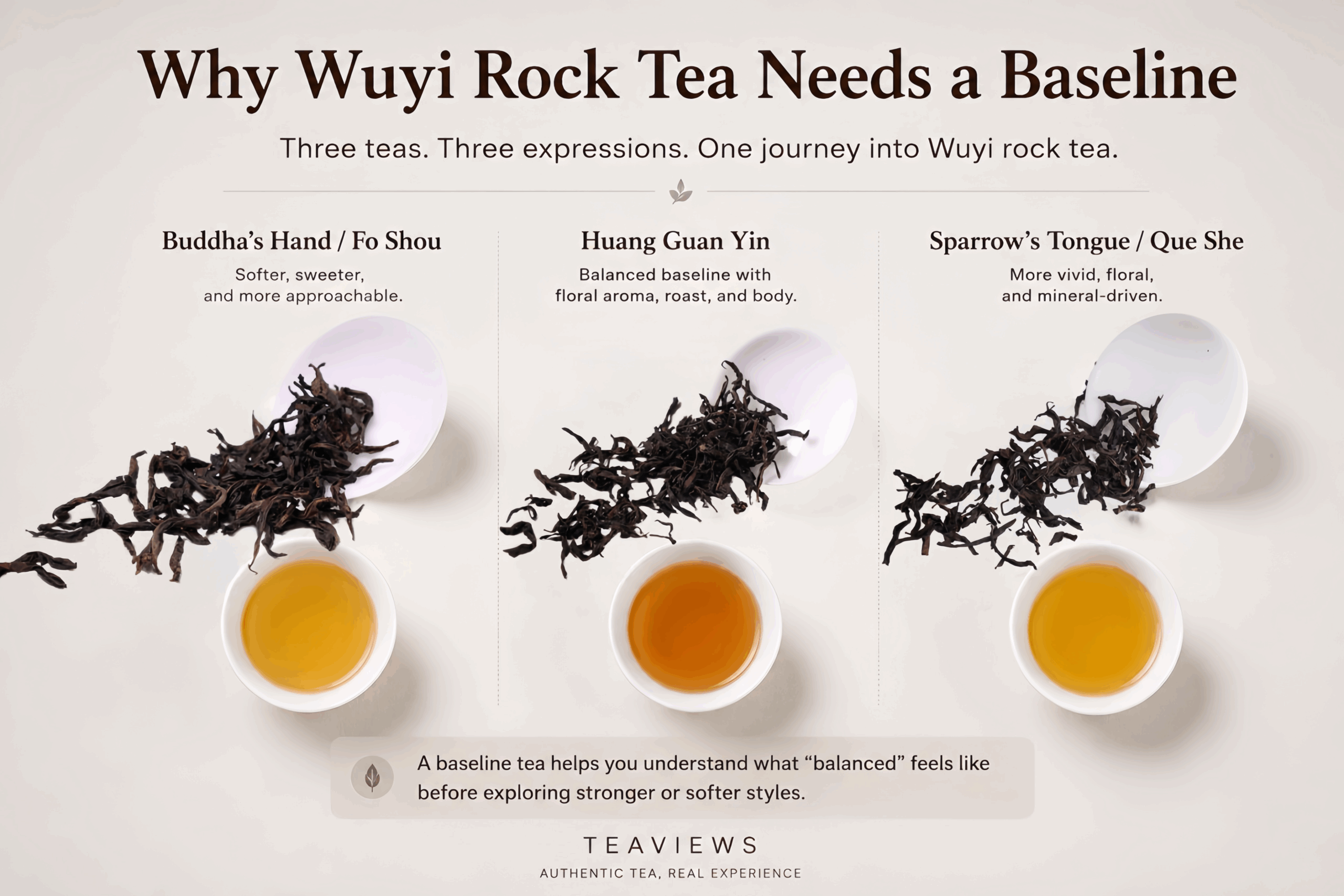 Three Wuyi rock teas arranged as a beginner baseline tasting set, showing Huang Guan Yin, Fo Shou, and Que She for comparing yancha styles.