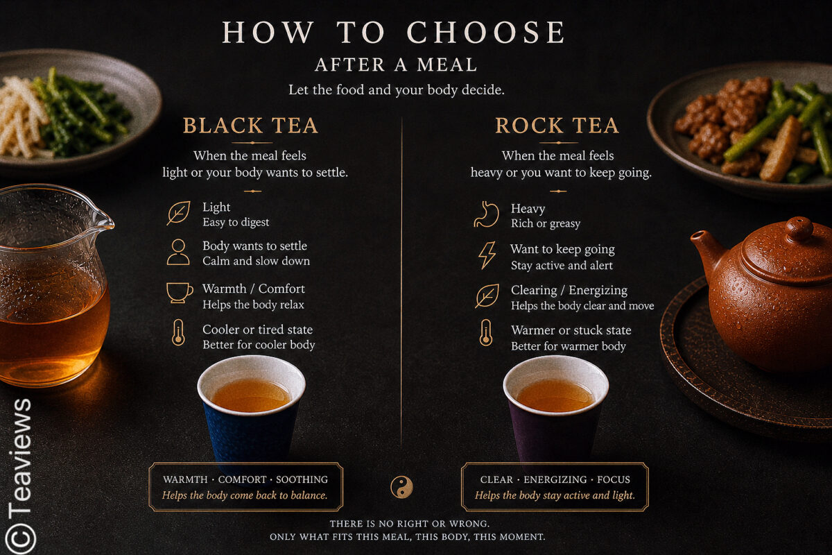 Infographic showing how to choose black tea or rock tea after meals based on food and body state